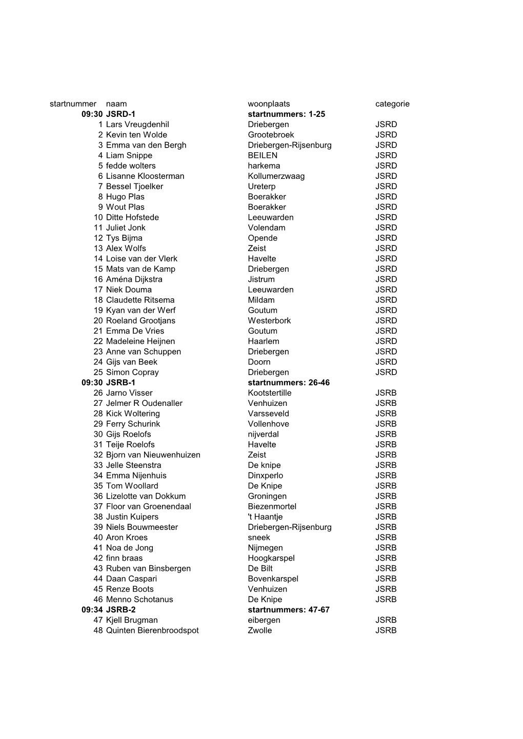 1-25 1 Lars Vreugdenhil Driebergen JSRD 2 Kevin Ten Wolde Groot