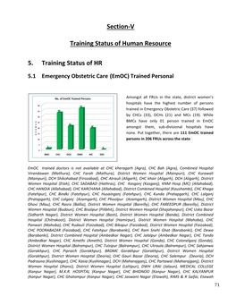 Training Status of HR