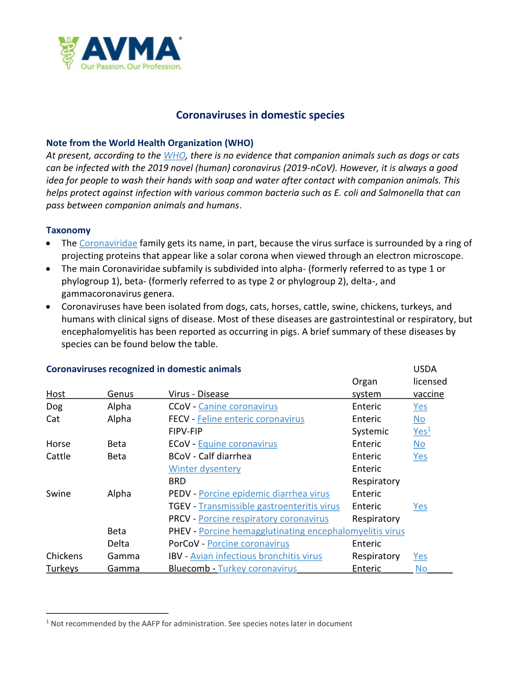 Coronaviruses in Domestic Species