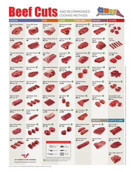Beef Cut & Recommended Cooking Methods