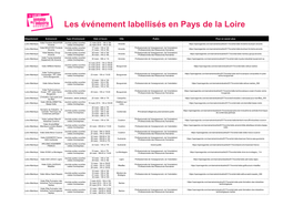 Les Événement Labellisés En Pays De La Loire