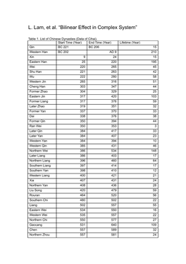 L. Lam, Et Al. “Bilinear Effect in Complex System”