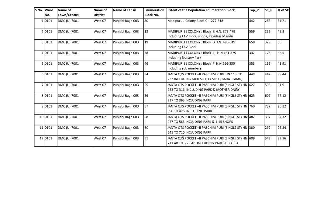 S No. Ward No. Name of Town/Census Town/Village Name