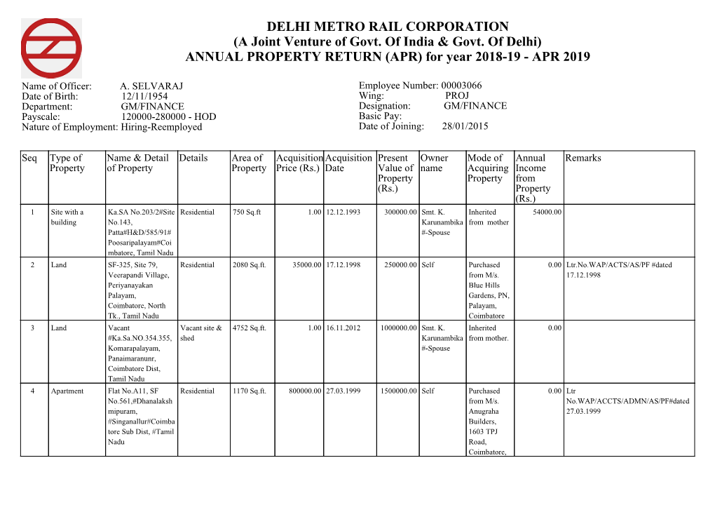 DELHI METRO RAIL CORPORATION (A Joint Venture of Govt. of India & Govt