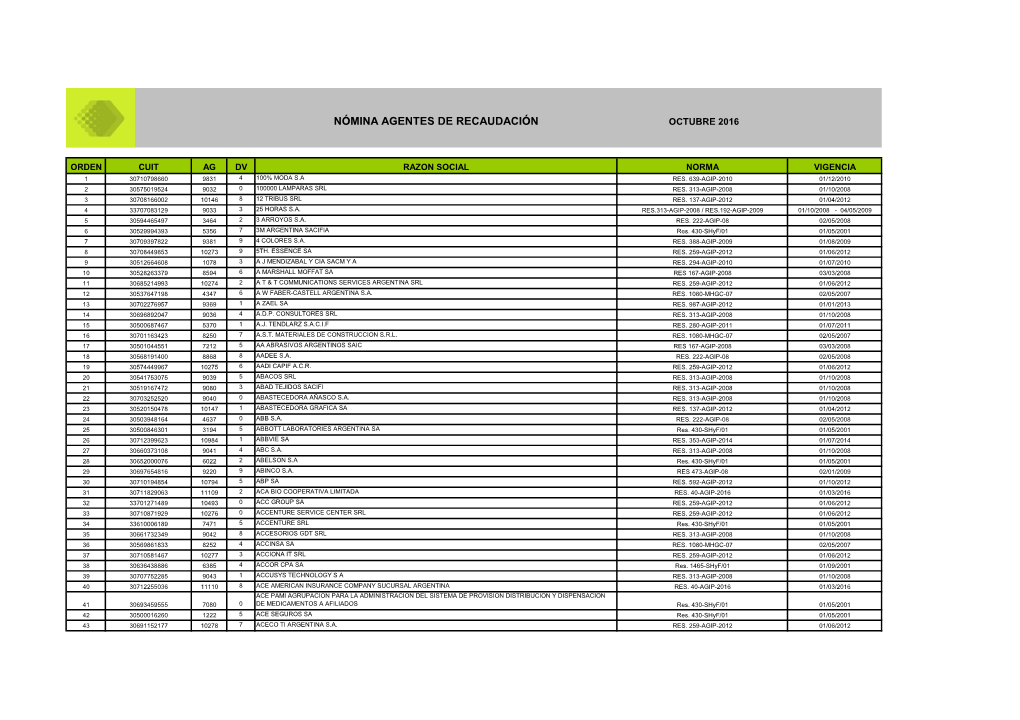 Nómina Agentes De Recaudación Octubre 2016