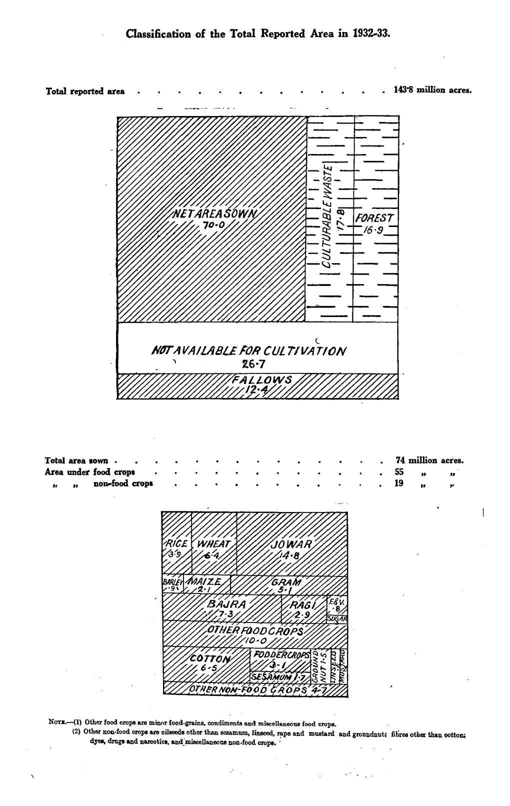 GIPE-012188-Contents.Pdf