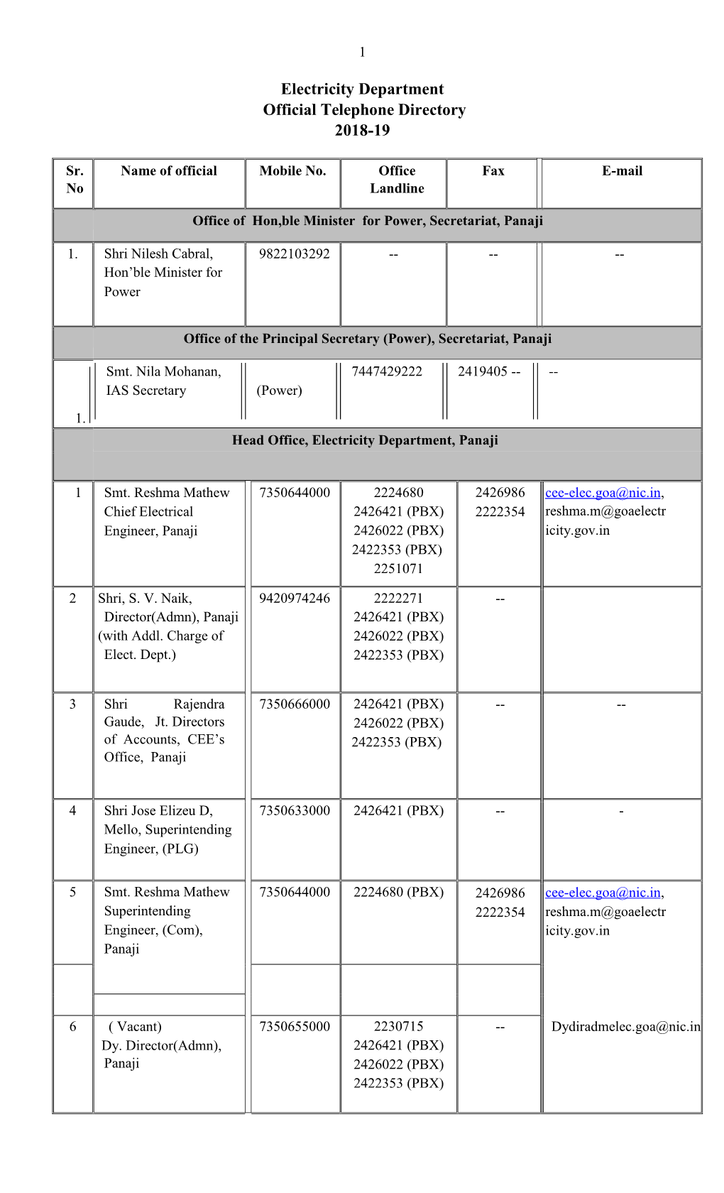 Electricity Department Official Telephone Directory 2018-19