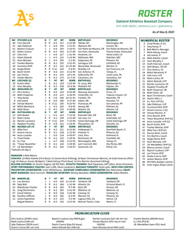 05-08-2021 A's Roster