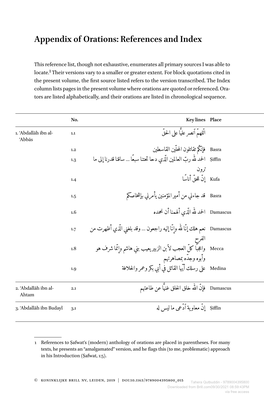 Appendix of Orations: References and Index