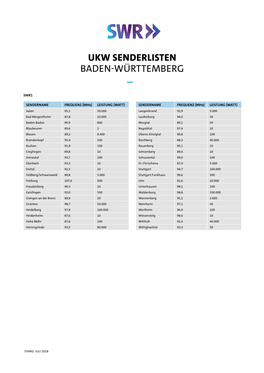 Ukw Senderlisten Baden-Württemberg –