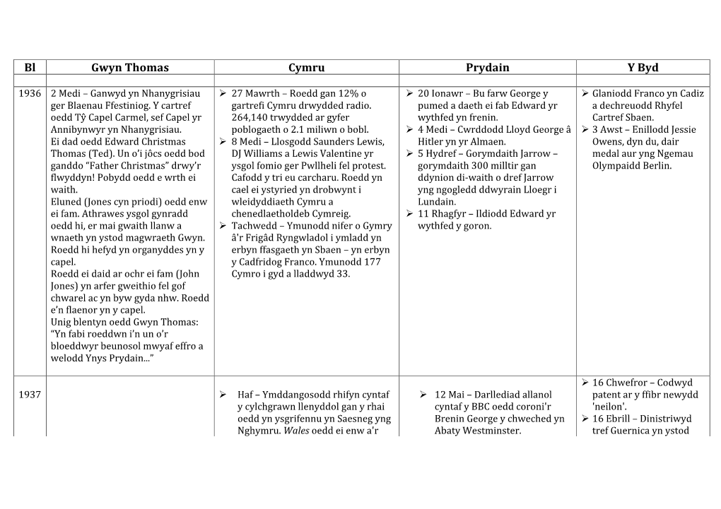Bl Gwyn Thomas Cymru Prydain Y Byd