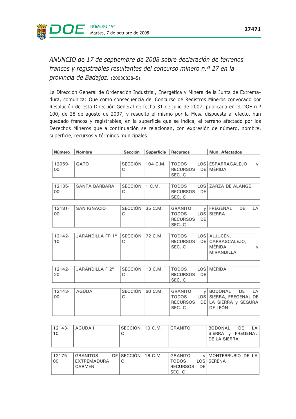 ANUNCIO De 17 De Septiembre De 2008 Sobre Declaración De Terrenos Francos Y Registrables Resultantes Del Concurso Minero N.º 27 En La Provincia De Badajoz