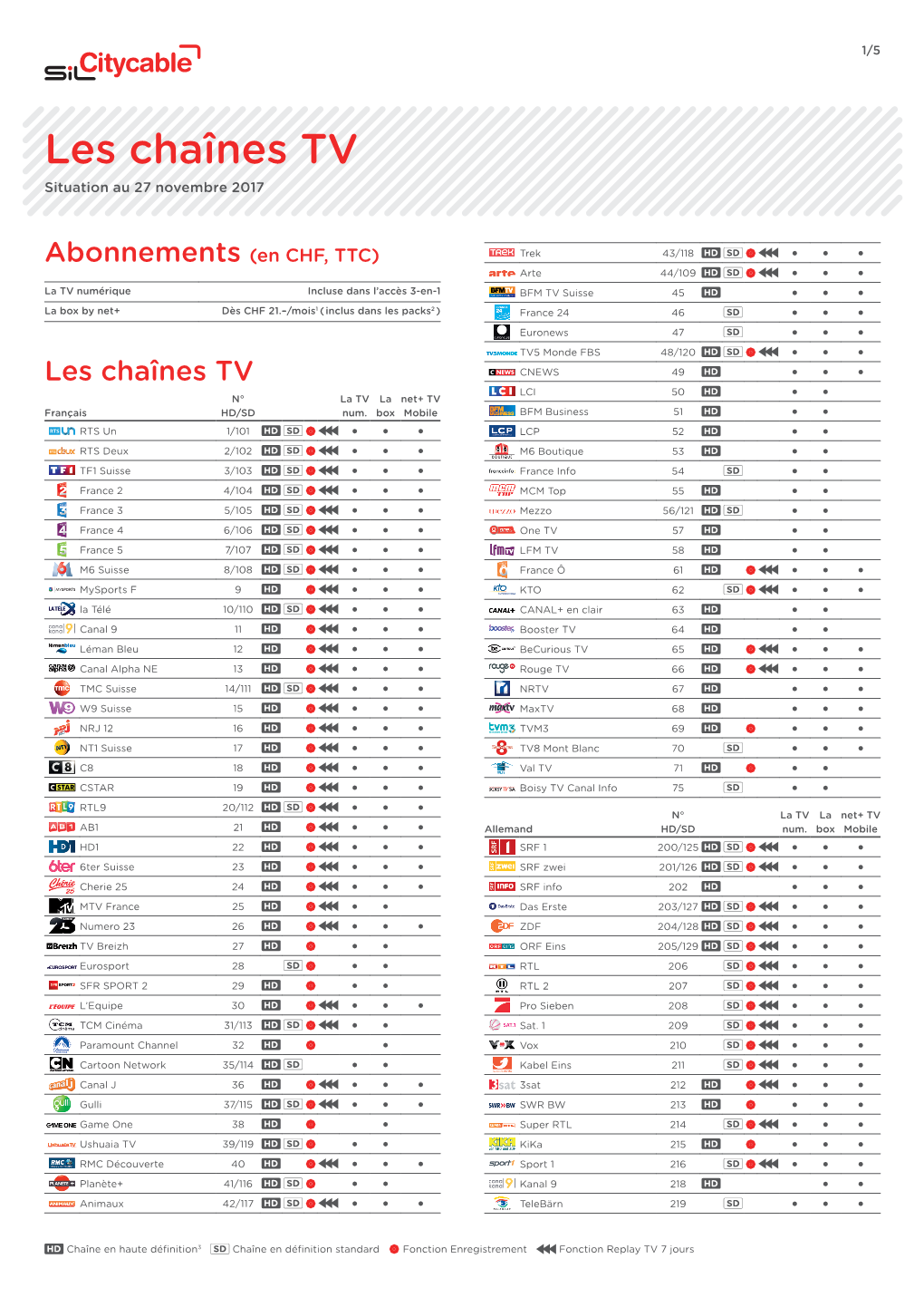 Les Chaînes TV Situation Au 27 Novembre 2017