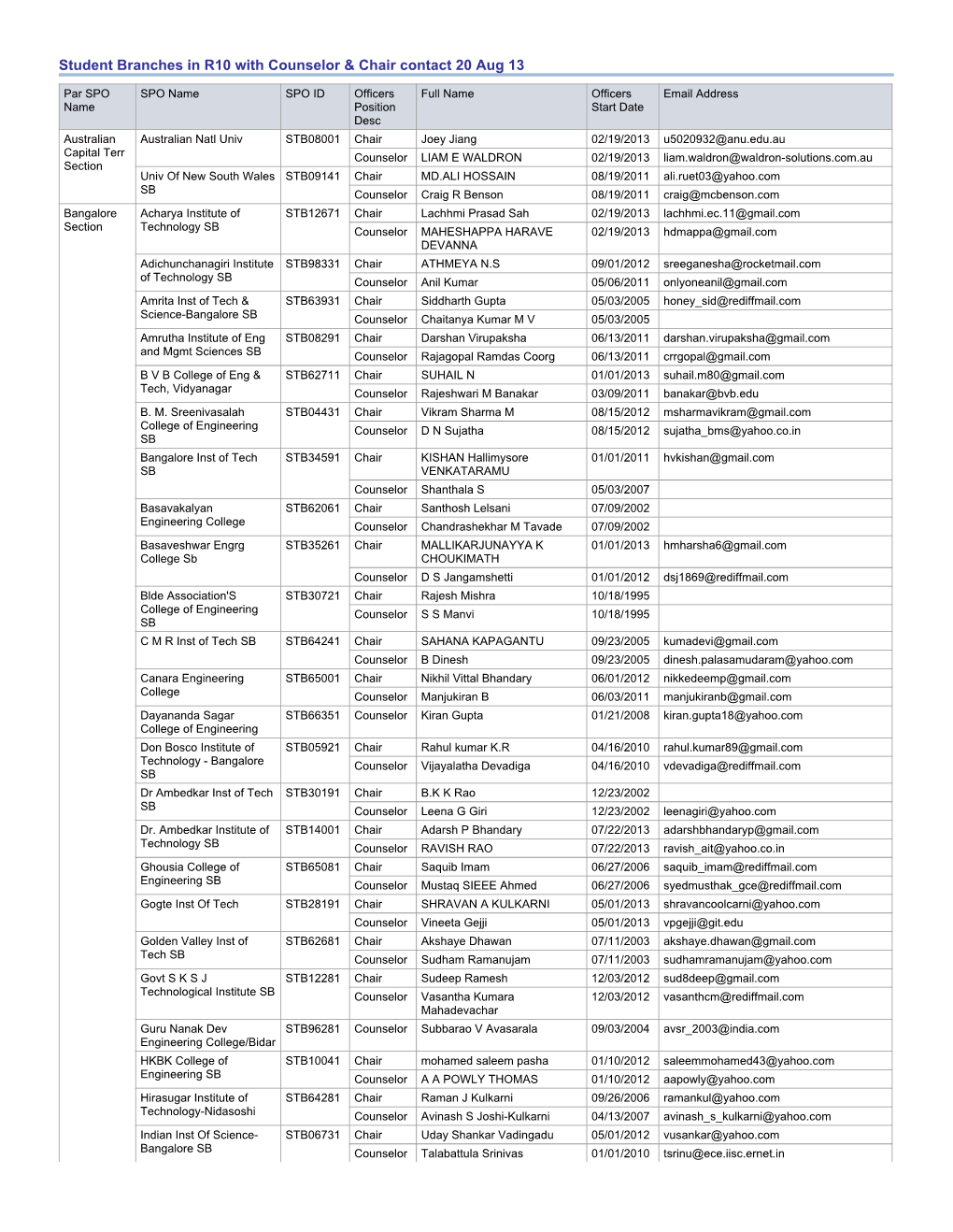 Student Branches in R10 with Counselor & Chair Contact 20 Aug 13