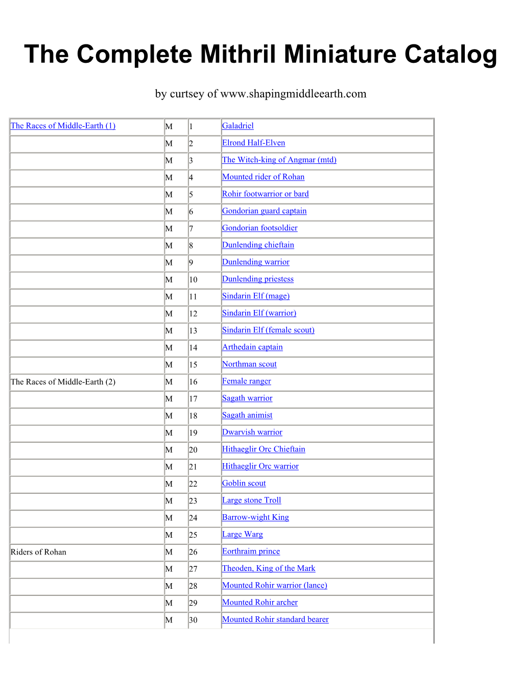 The Complete Mithril Miniature Catalog