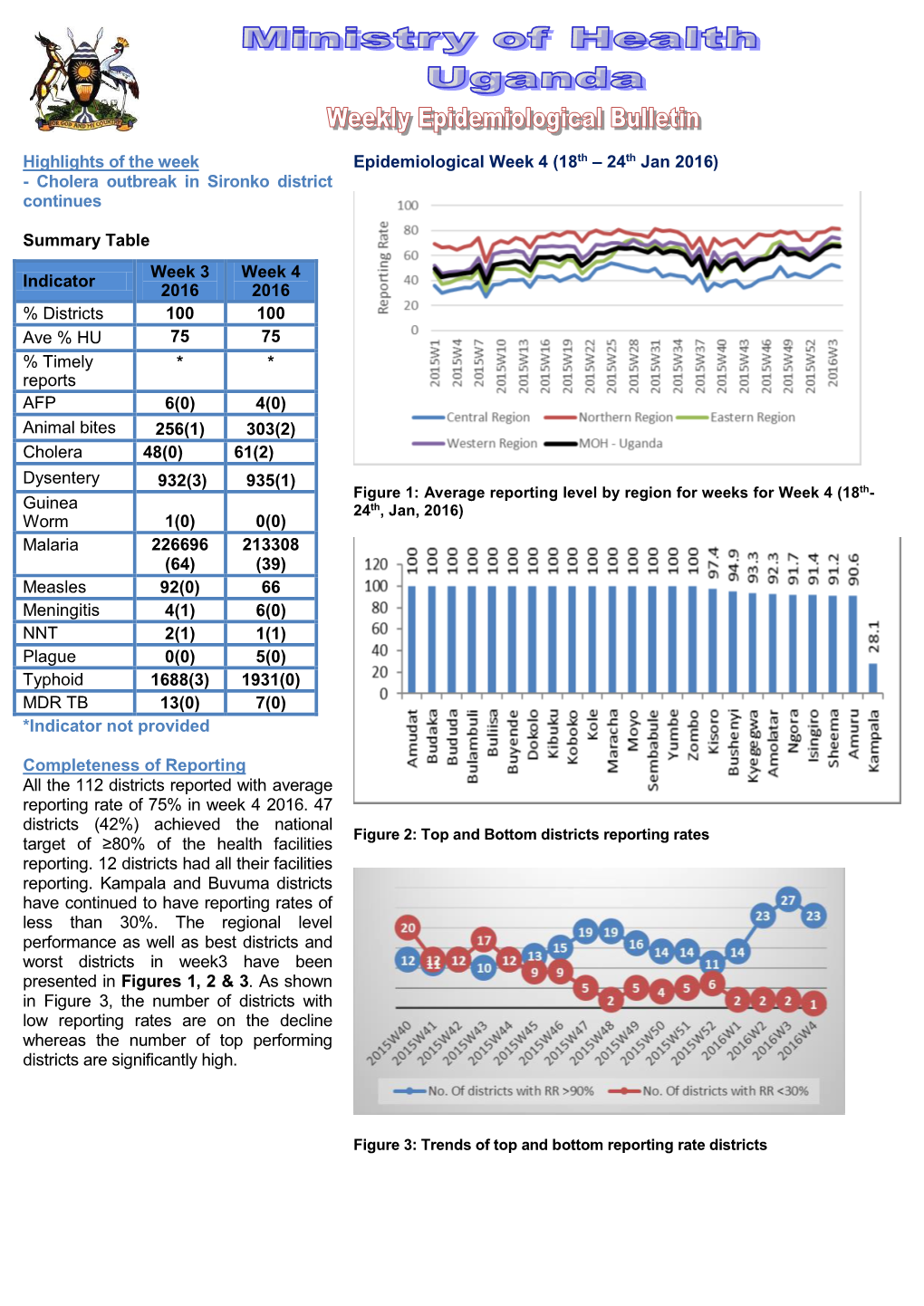 Highlights of the Week Epidemiological Week 4 (18Th – 24Th Jan 2016) - Cholera Outbreak in Sironko District Continues