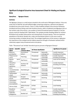 Significant Ecological Estuarine Area Assessment Sheet for Wading and Aquatic Birds