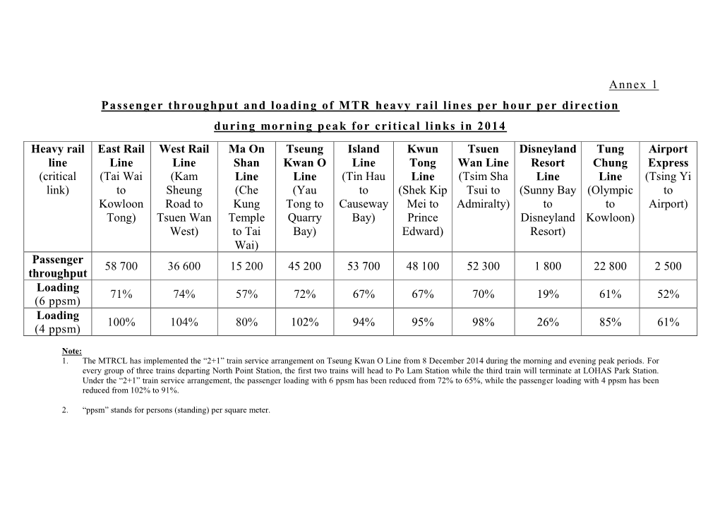 Annex 1 Passenger Throughput and Loading of MTR Heavy Rail Lines Per