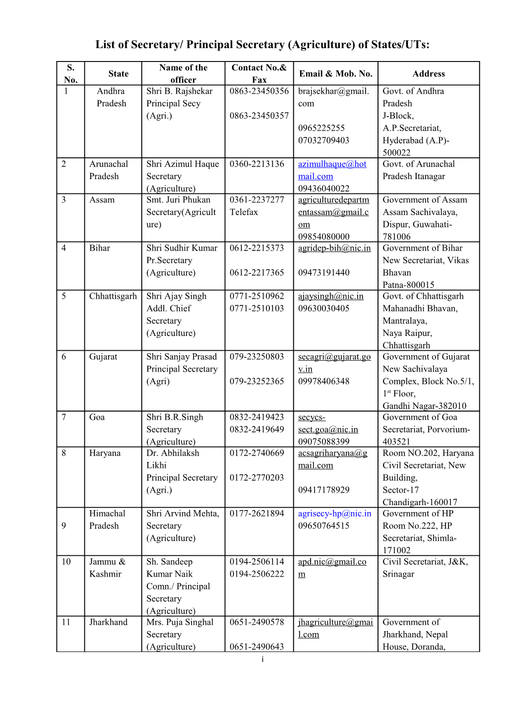 List of Secretary/ Principal Secretary (Agriculture) of States/Uts