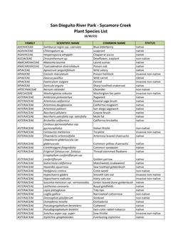 Plant Species List (4/30/15)