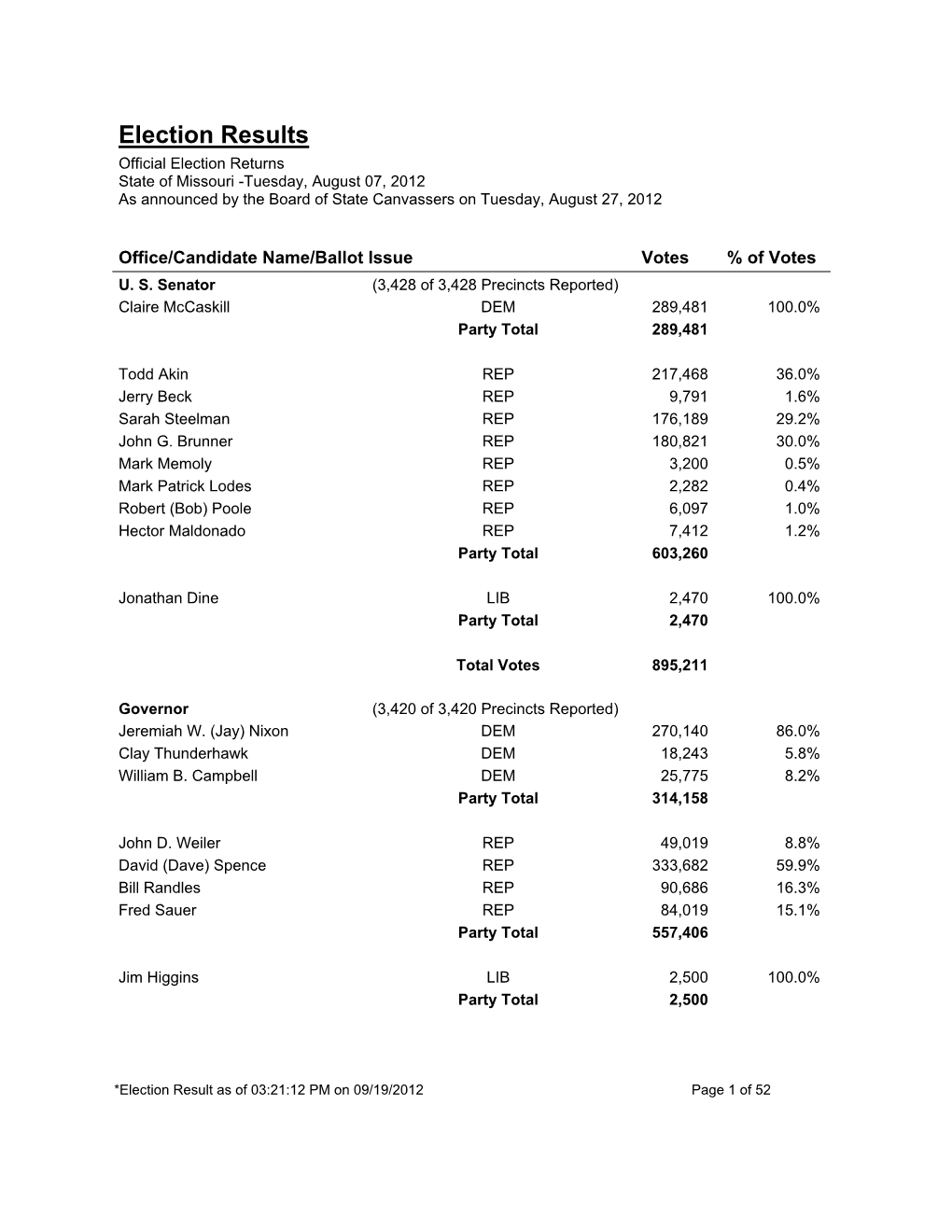 Election Results Official Election Returns State of Missouri -Tuesday, August 07, 2012 As Announced by the Board of State Canvassers on Tuesday, August 27, 2012