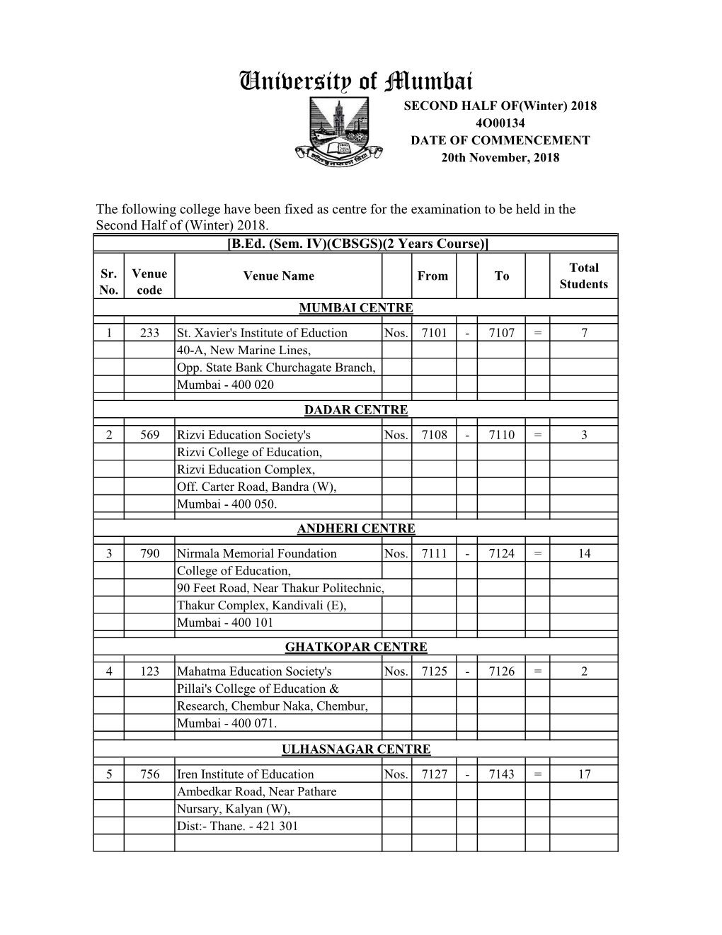 University of Mumbai SECOND HALF OF(Winter) 2018 4O00134 DATE of COMMENCEMENT 20Th November, 2018