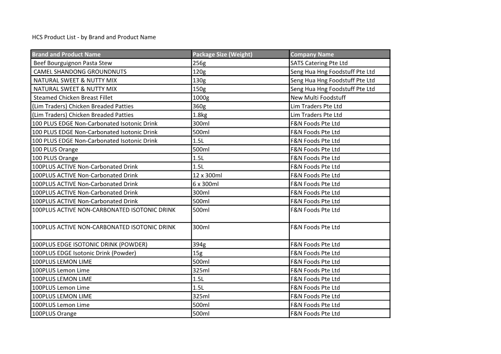 HCS Product List - by Brand and Product Name