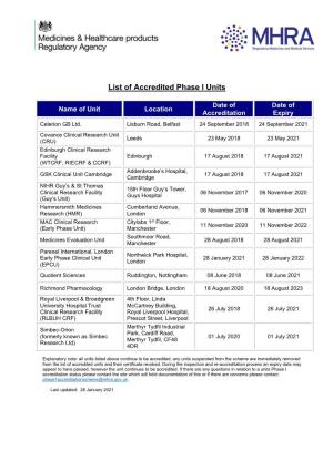 List of Accredited Phase I Units