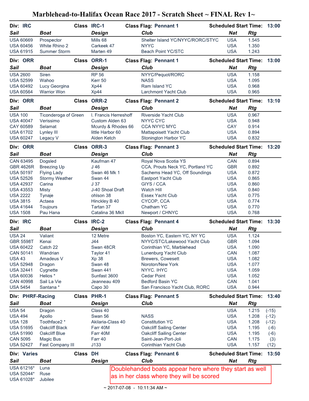 Marblehead-To-Halifax Ocean Race 2017 - Scratch Sheet ~ FINAL Rev 1~