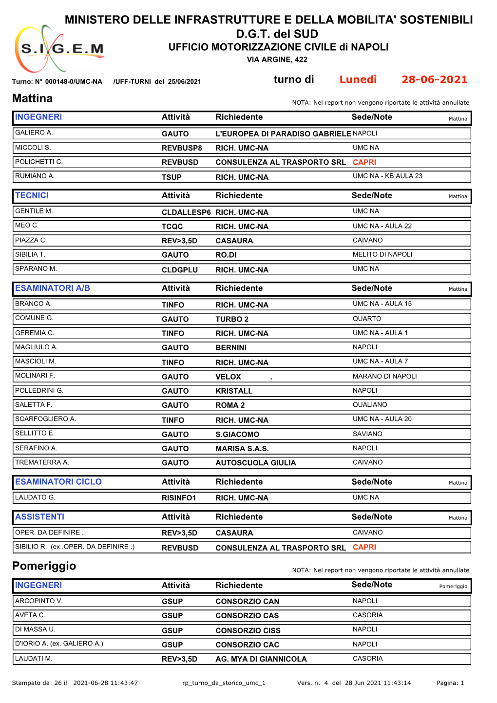 MINISTERO DELLE INFRASTRUTTURE E DELLA MOBILITA' SOSTENIBILI D.G.T. Del SUD Mattina Pomeriggio