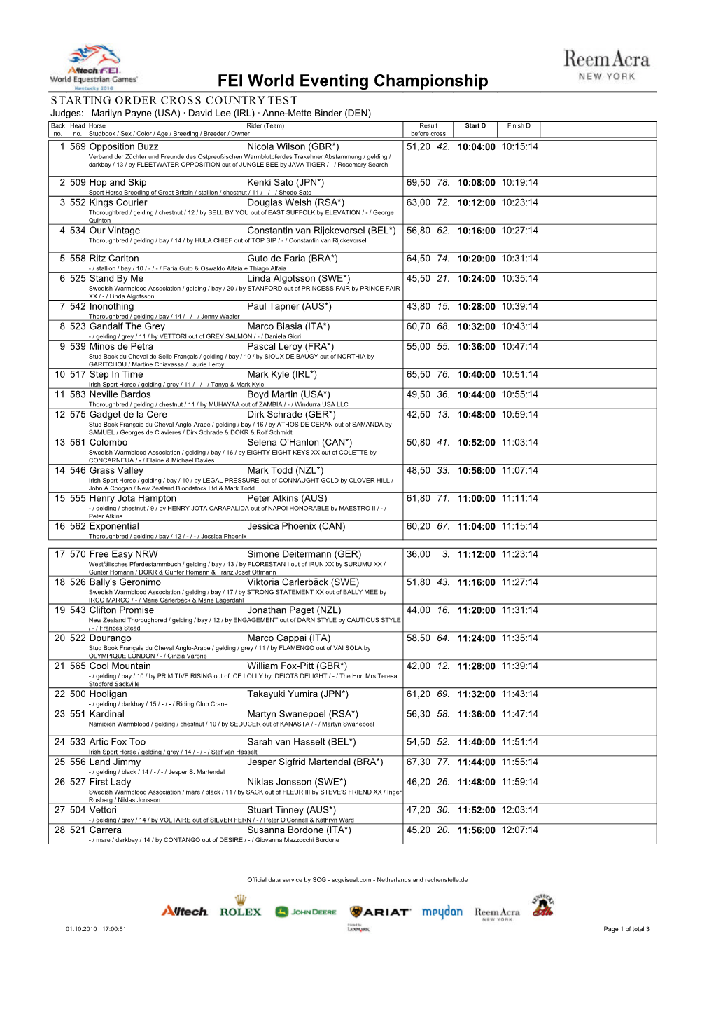 FEI World Eventing Championship