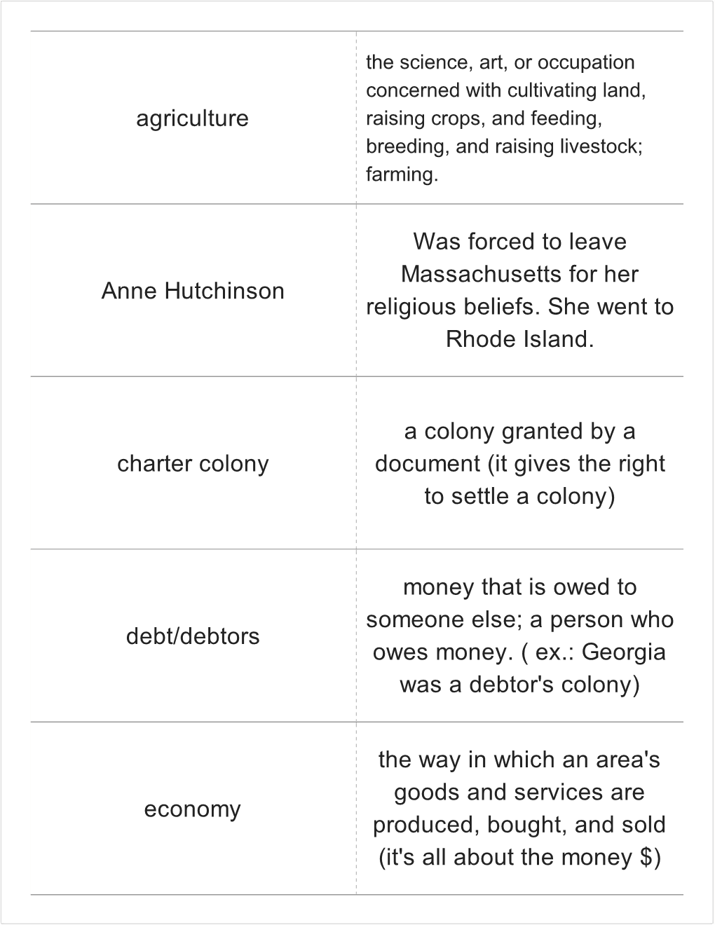 Print › Unit 3-The Early English Settlements, the Colonies, And