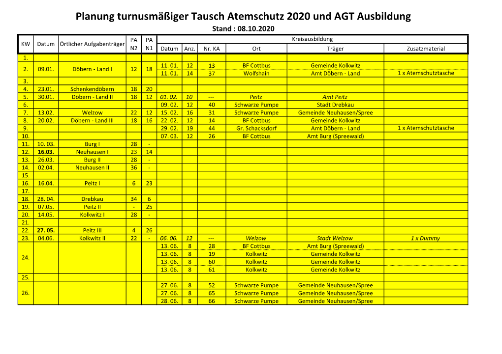 Planung Turnusmäßiger Tausch Atemschutz 2020 Und AGT Ausbildung Stand : 08.10.2020 PA PA Kreisausbildung KW Datum Örtlicher Aufgabenträger N2 N1 Datum Anz