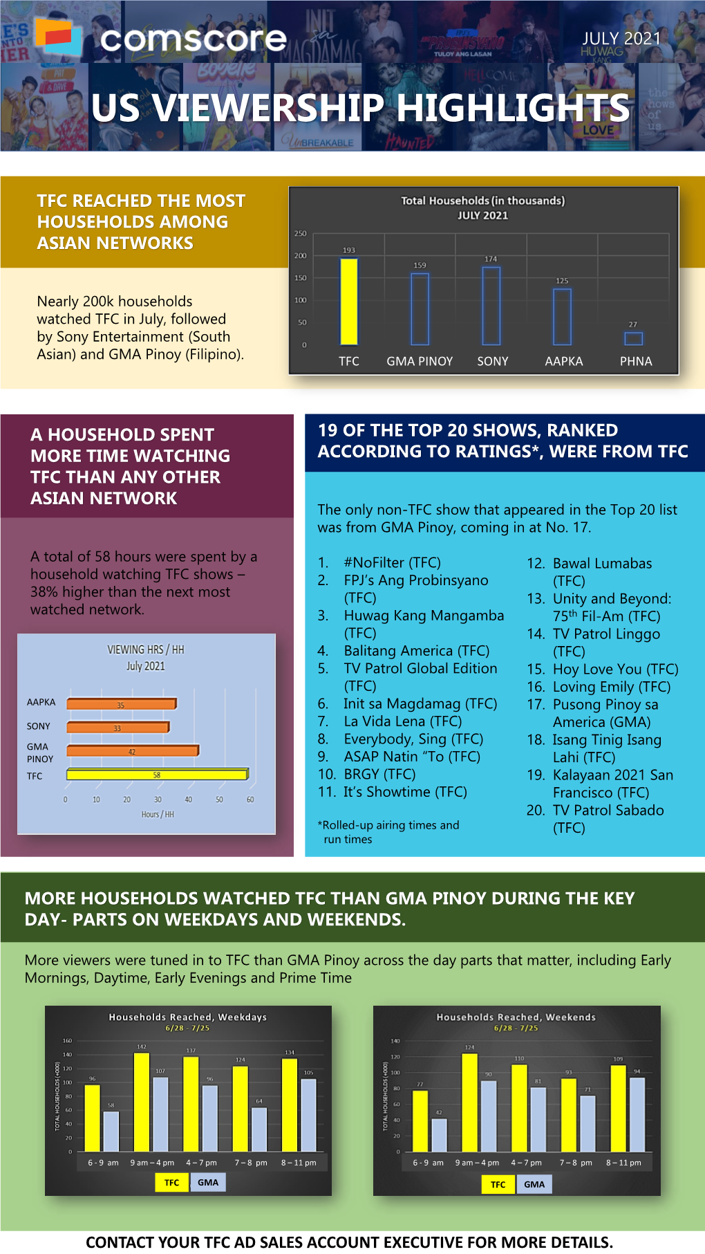 Us Viewership Highlights