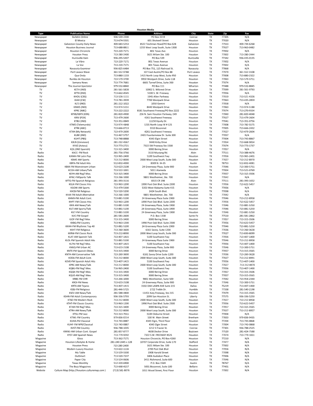 Type Publication Name Phone Address City State Zip