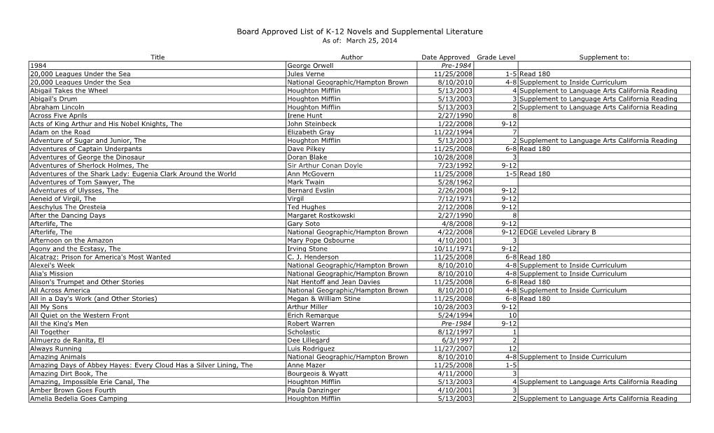 Board Approved List of K-12 Novels and Supplemental Literature As Of: March 25, 2014