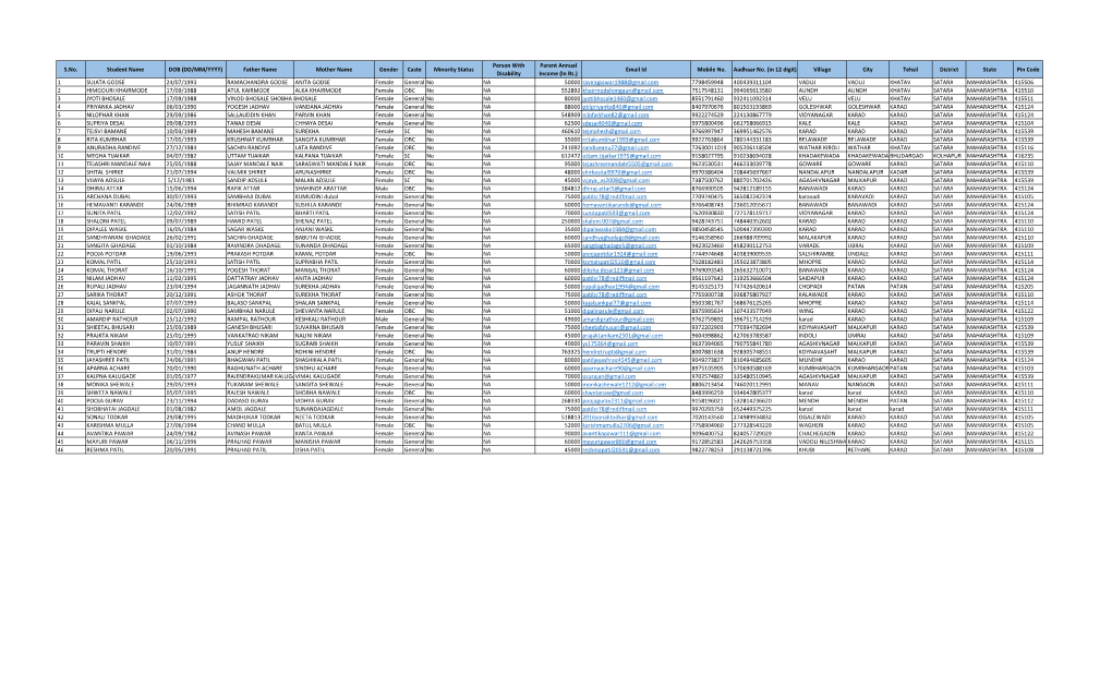 S.No. Student Name DOB (DD/MM/YYYY) Father Name Mother Name Gender Caste Minority Status Email Id Mobile No