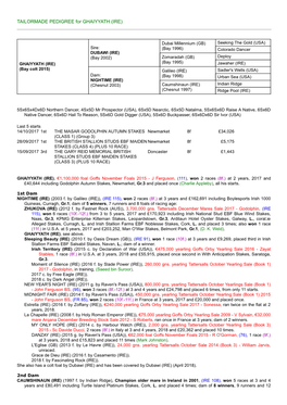 TAILORMADE PEDIGREE for GHAIYYATH (IRE)