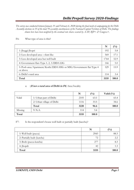Delhi Prepoll Survey 2020-Findings