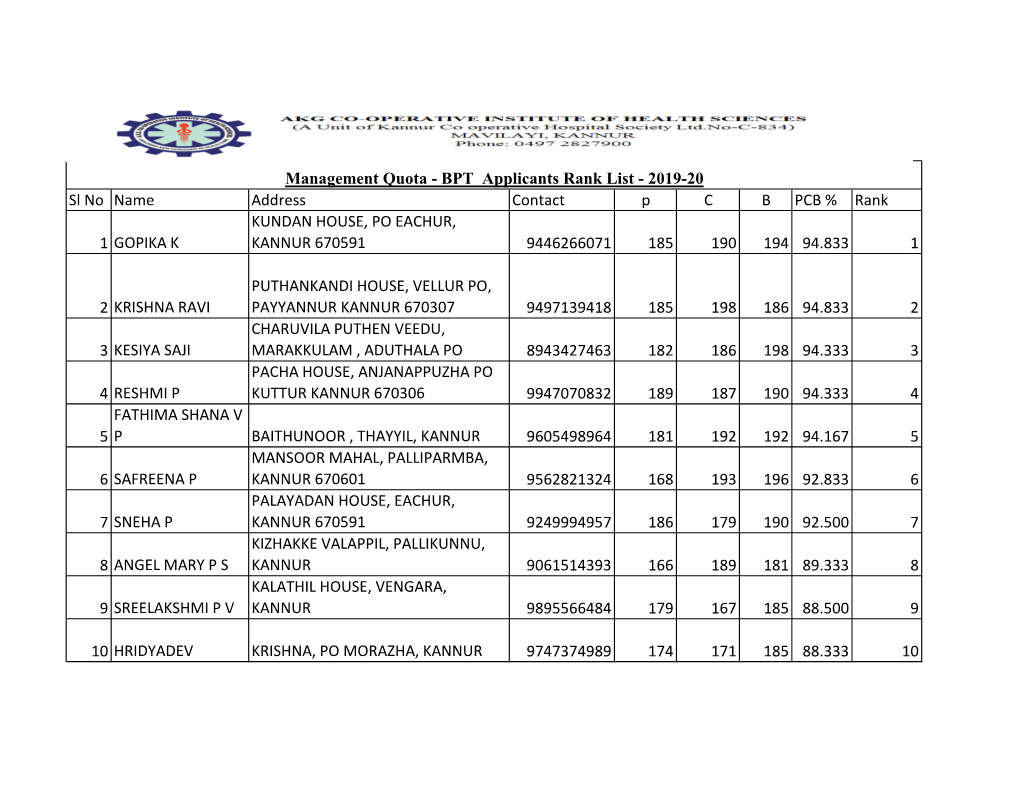 Sl No Name Address Contact P C B PCB % Rank 1 GOPIKA K KUNDAN