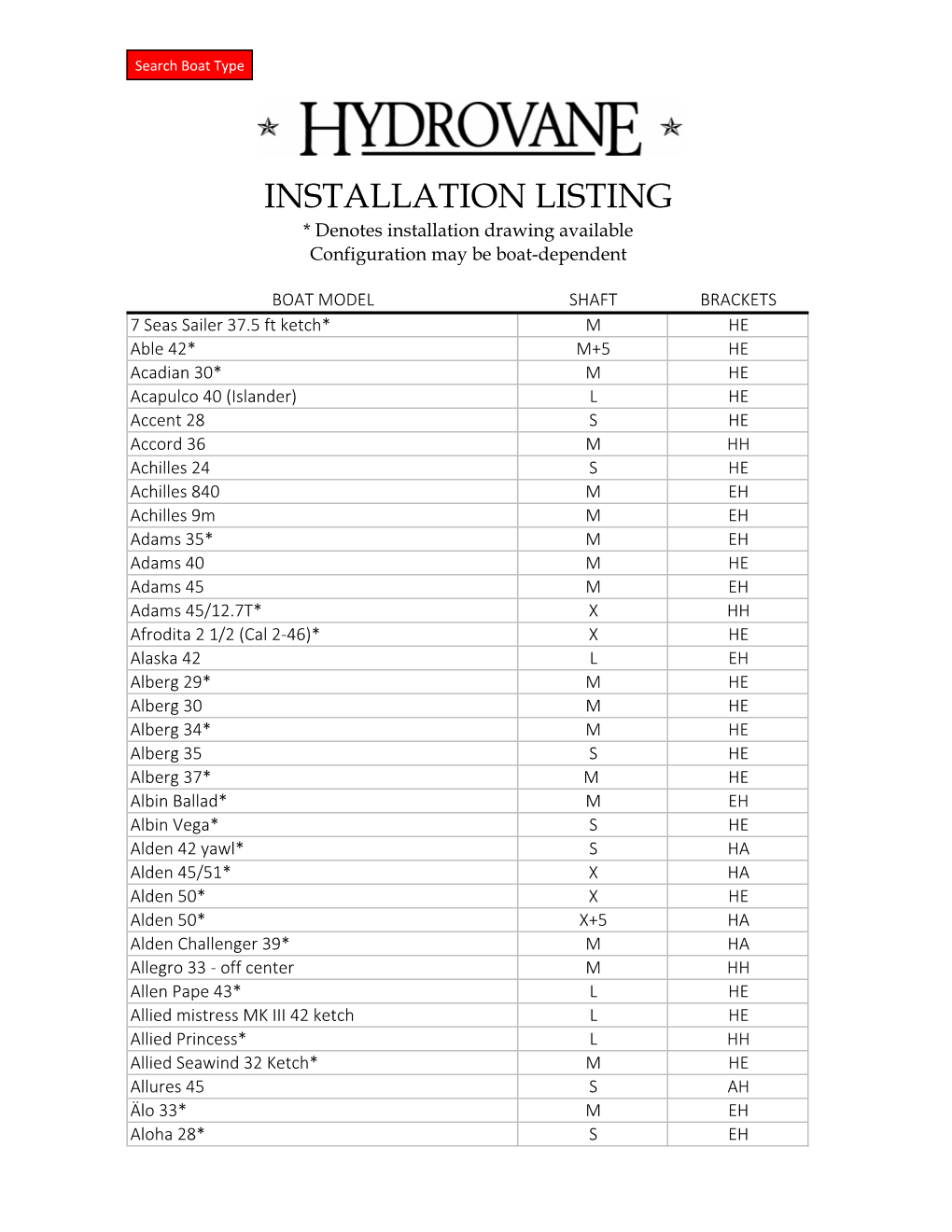 INSTALLATION LISTING * Denotes Installation Drawing Available Configuration May Be Boat-Dependent