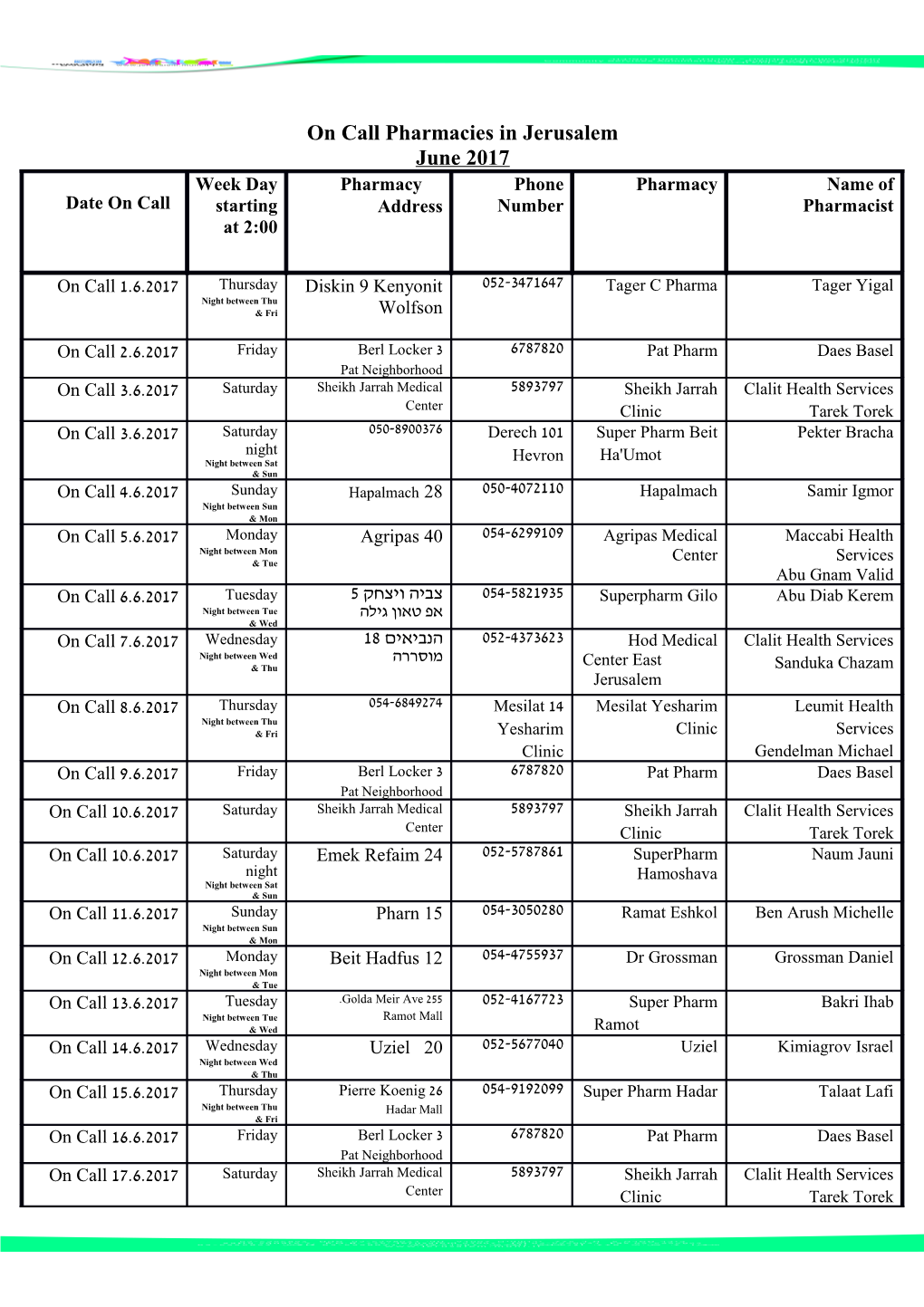 On-Call Pharmacies in Jerusalem June 2017