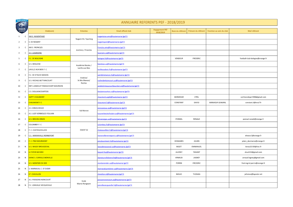 Annuaire Referents Pef - 2018/2019