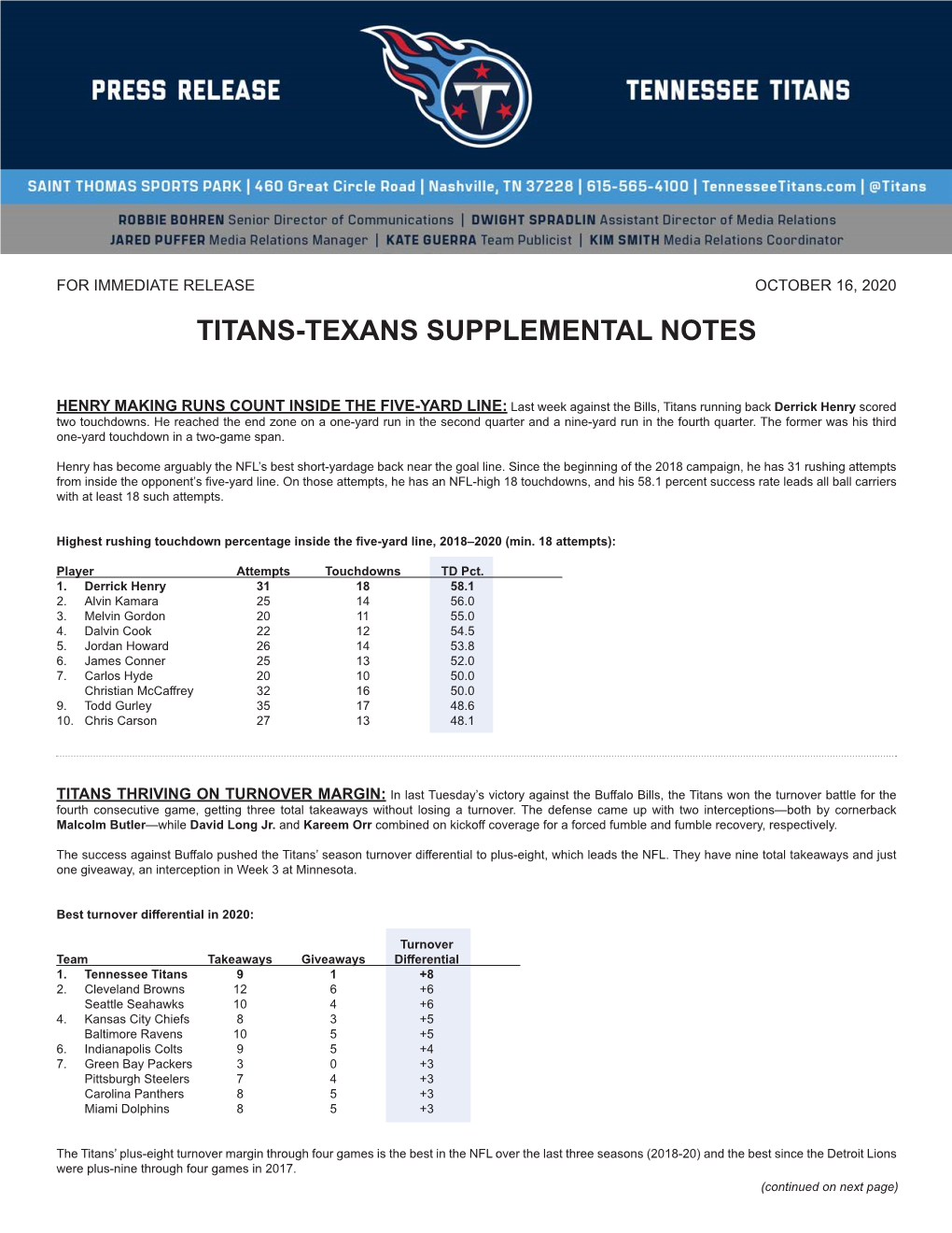 Titans-Texans Supplemental Notes