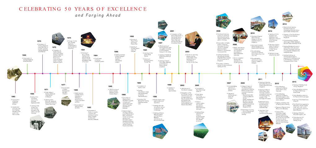 CELEBRATING 50 YEARS of EXCELLENCE and Forging Ahead