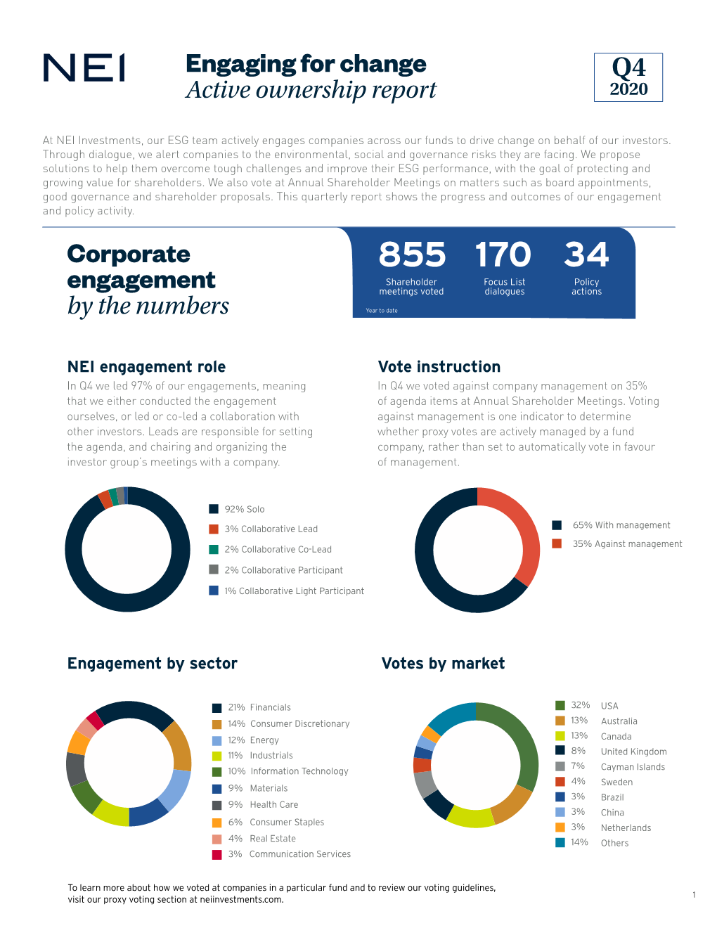 Q4 2020 ESG Quarterly Report