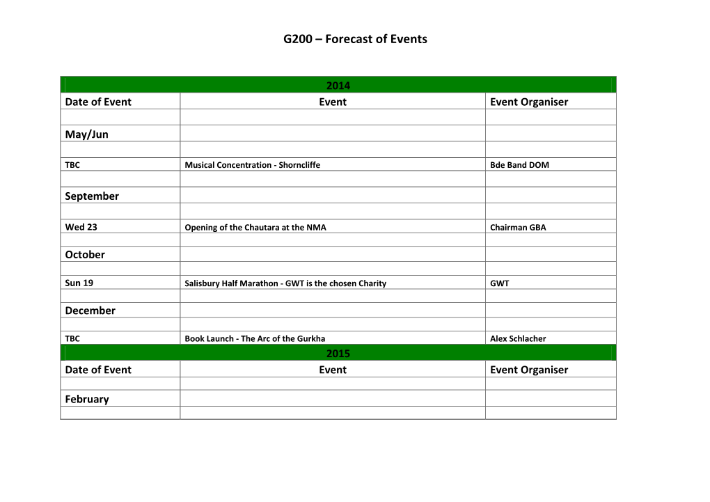 G200 – Forecast of Events