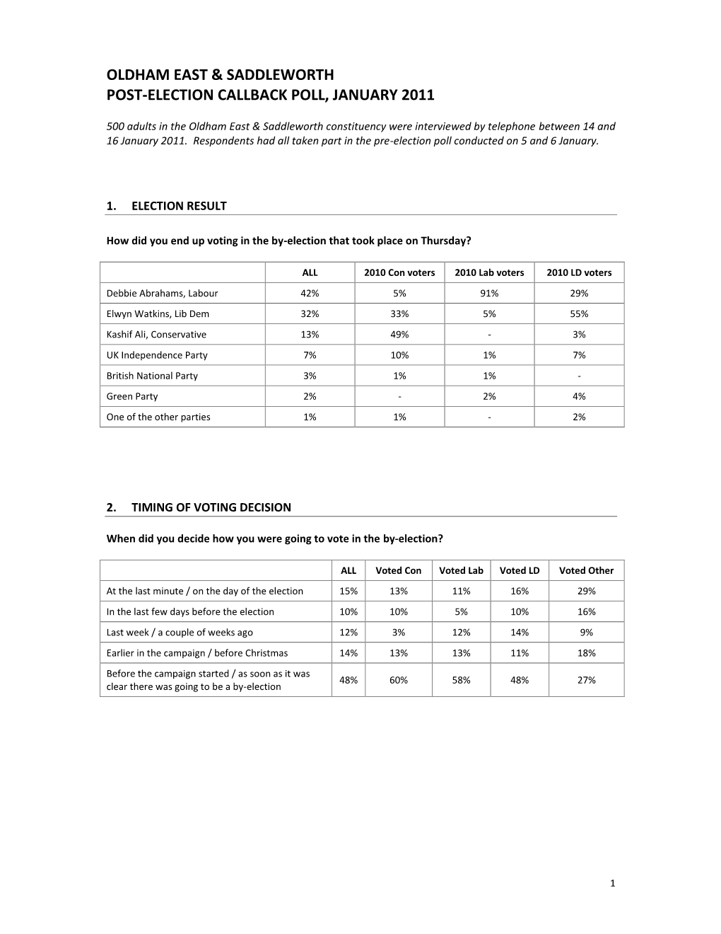 Crewe & Nantwich Poll