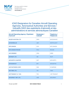 ICAO Designators for Canadian Aircraft Operating