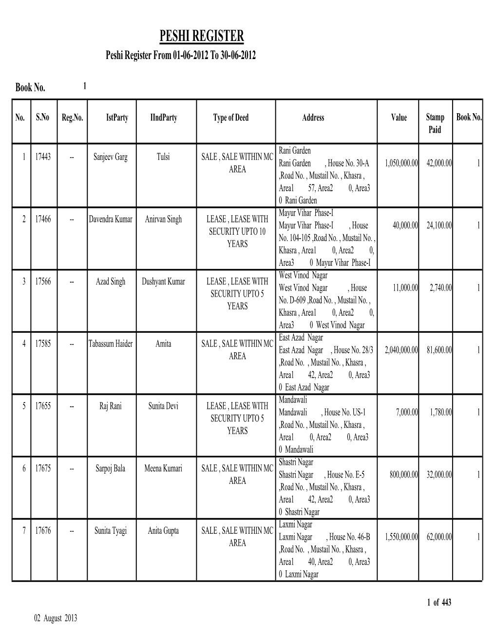 PESHI REGISTER Peshi Register from 01-06-2012 to 30-06-2012